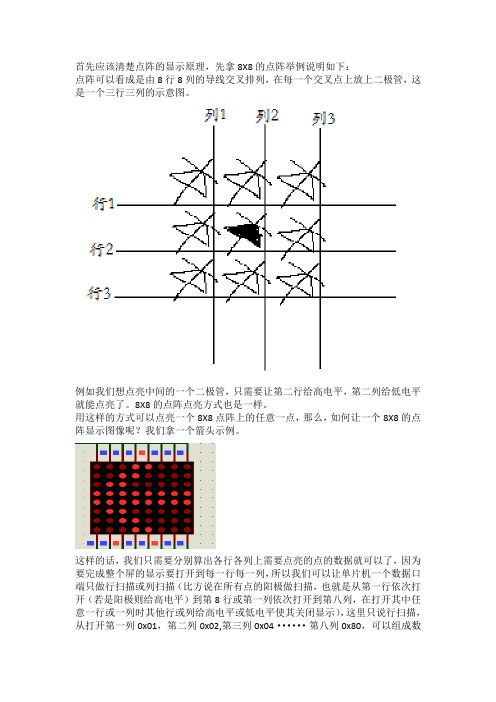 完整word版,单片机点亮8X8点阵