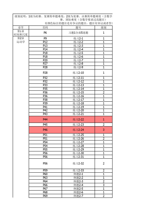 物理竞赛程书题目分级表