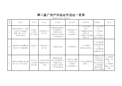 第二届广州户外运动节活动一览表