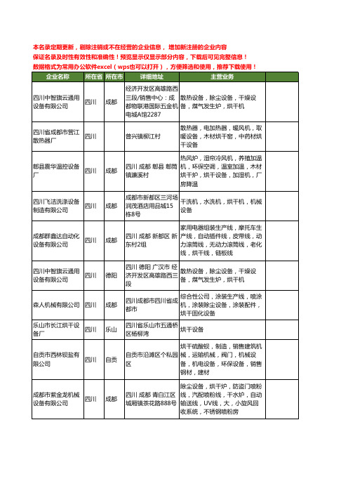 新版四川省烘干设备工商企业公司商家名录名单联系方式大全29家