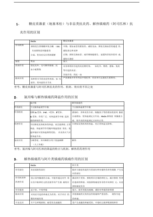 药理学药理大题