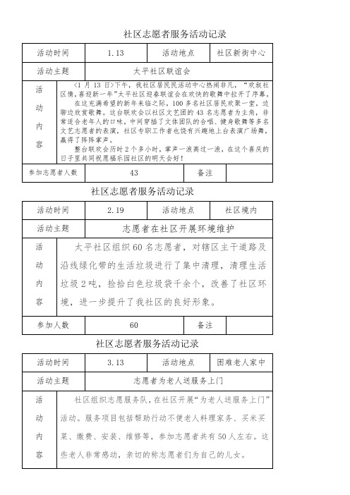 社区志愿者服务活动记录