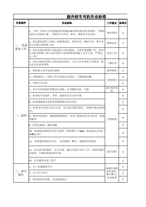 新岗位作业标准