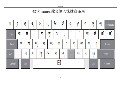 微软Himalaya藏文输入法键盘布局