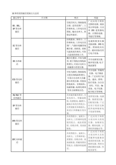 种形状的磁芯优缺点大总结