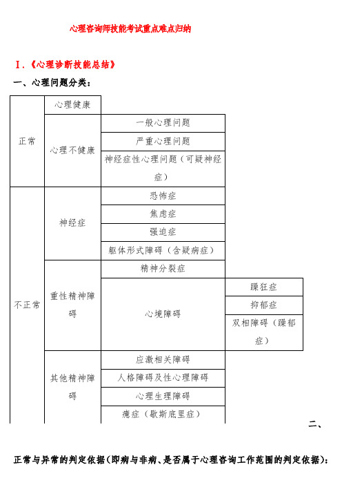 小抄心理咨询师三级技能考试重点难点归纳亦适合二级考试