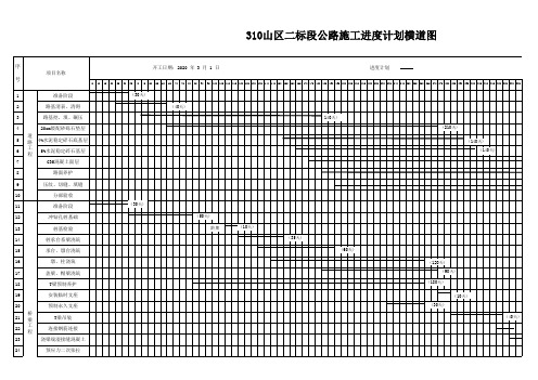 施工进度计划横道图含资源动态图(道路、桥梁、排水、防护工程)