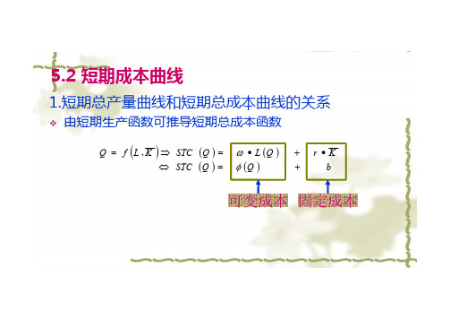 5.2短期总成本曲线