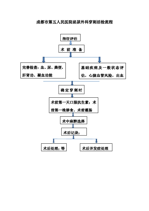 前列腺穿刺活检指征