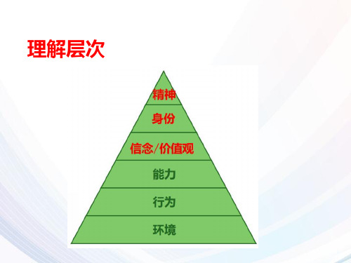 NLP理解层次的认识与应用