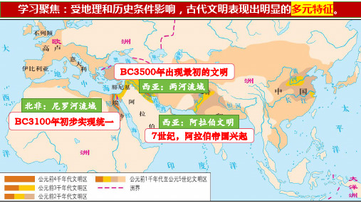 历史统编版(2019)选择性必修3第3课古代西亚、非洲文化(共21张ppt)