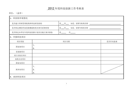 2012年科技创新工作考核表