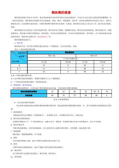 钢丝绳的相关