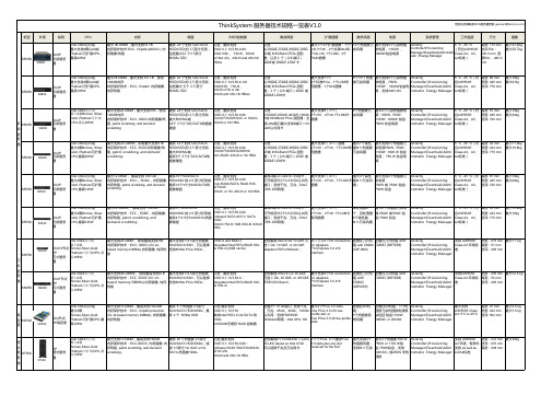 联想DCG服务器技术规格一览表