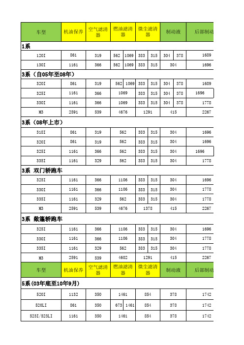 奔驰4S店价目表