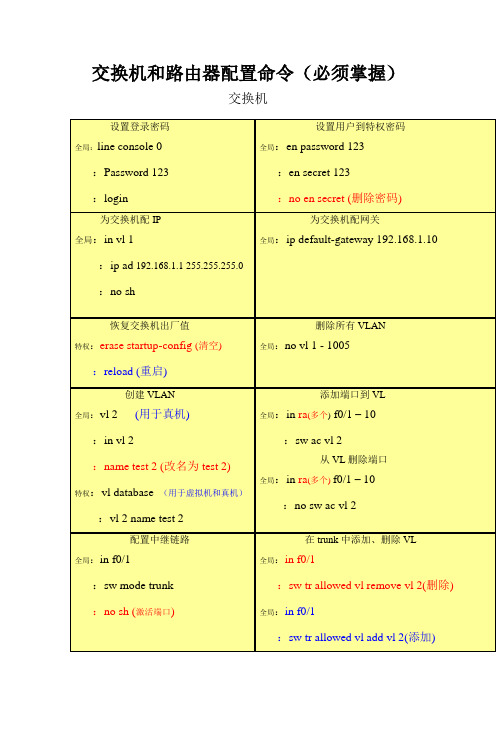交换机路由器配置命令