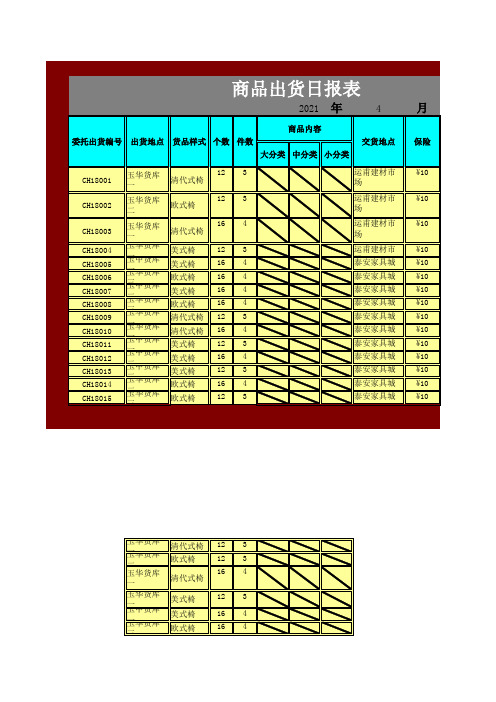 商品出货日报表格式