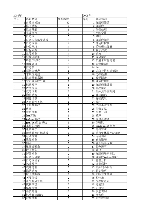 【国家自然科学基金】_自适应滤波_基金支持热词逐年推荐_【万方软件创新助手】_20140731