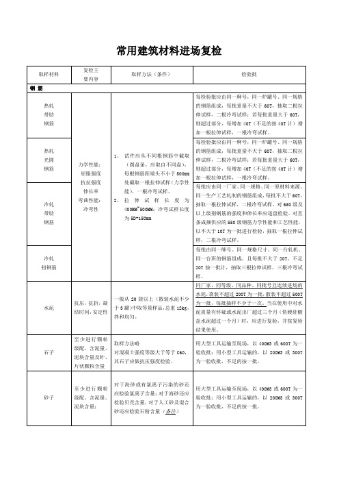 常用建筑材料进场复检