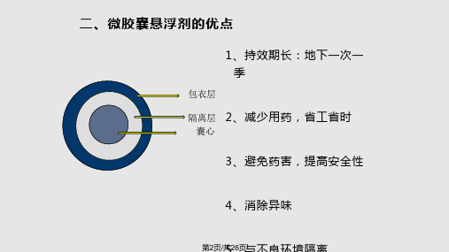 微胶囊悬浮剂