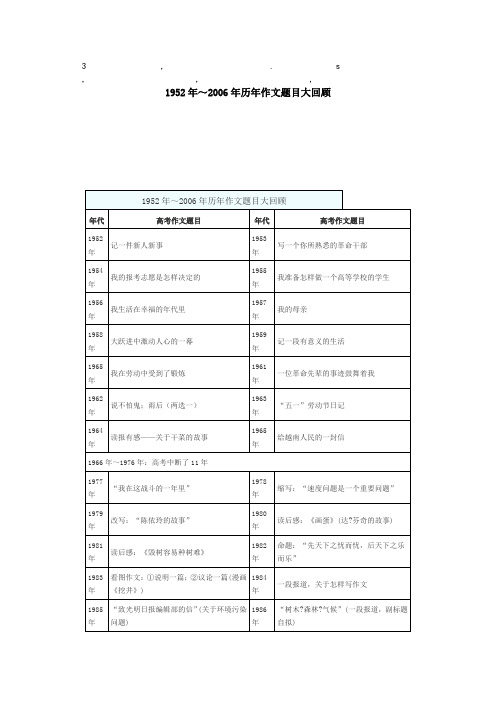 免费最给力1952年2006年历年作文题目大回顾