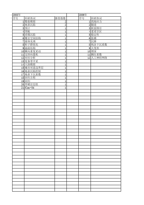 【国家自然科学基金】_下沉系数_基金支持热词逐年推荐_【万方软件创新助手】_20140801