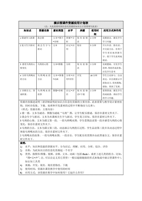 教育技术远程培训模块四作业：资源应用计划表《乌鸦喝水》