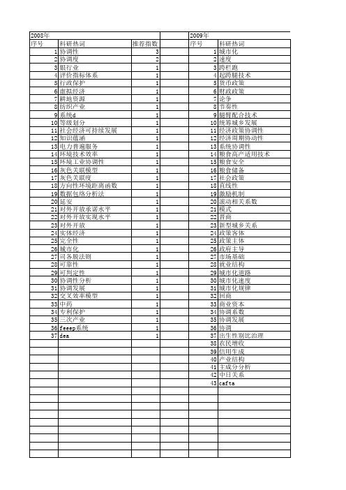 【国家社会科学基金】_协调性分析_基金支持热词逐年推荐_【万方软件创新助手】_20140805