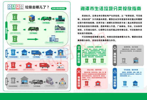 垃圾分类宣传折页_加水印