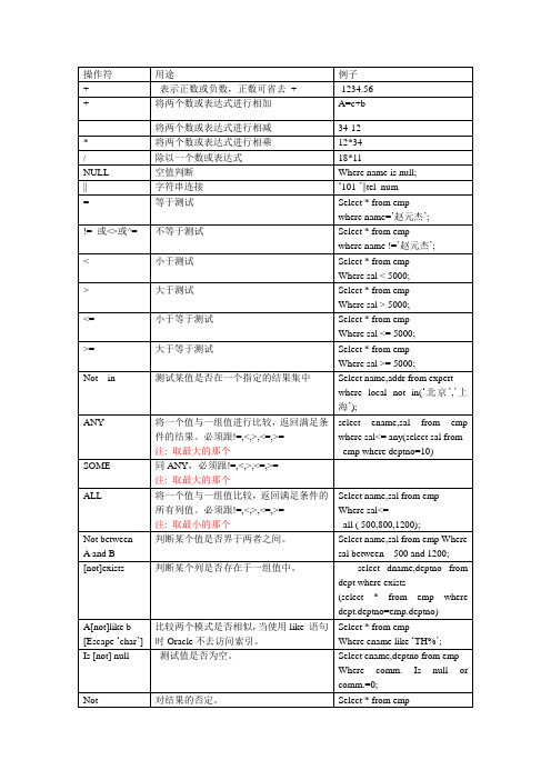 SQL语句所用符号