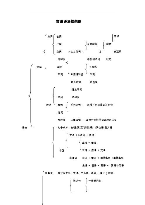 英语语法框架图
