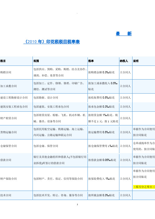 最新年印花税税目税率表