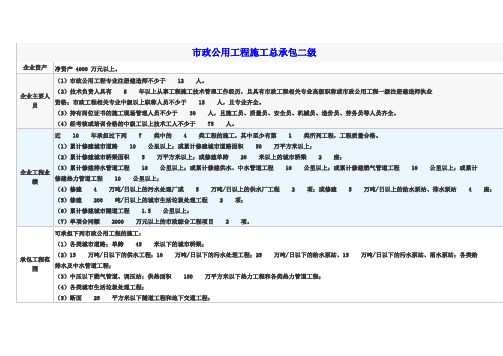 市政公用工程施工总承包二级标准