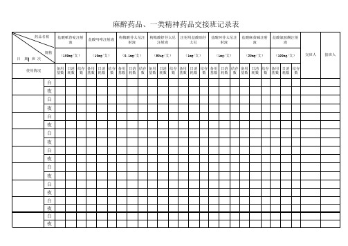 麻醉药品、第一类精神药品交接班记录表