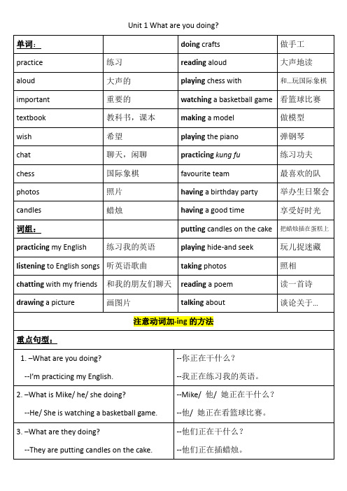 Unit 1 重点单词及句型总结