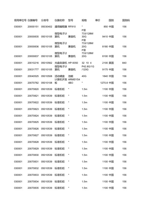 资产管理样例数据