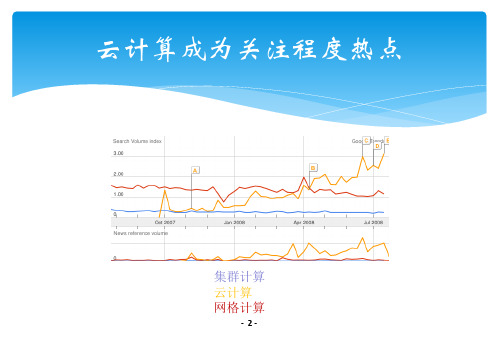 云计算PPT