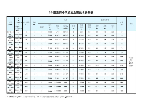 冷风机参数表