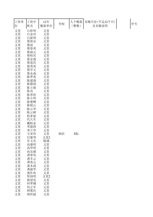 2012义堂公积金缴款表