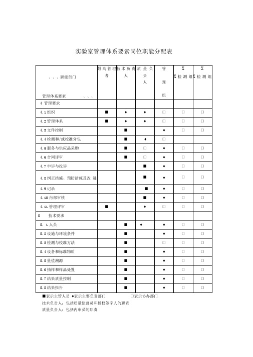 实验室管理体系要素岗位职能分配表