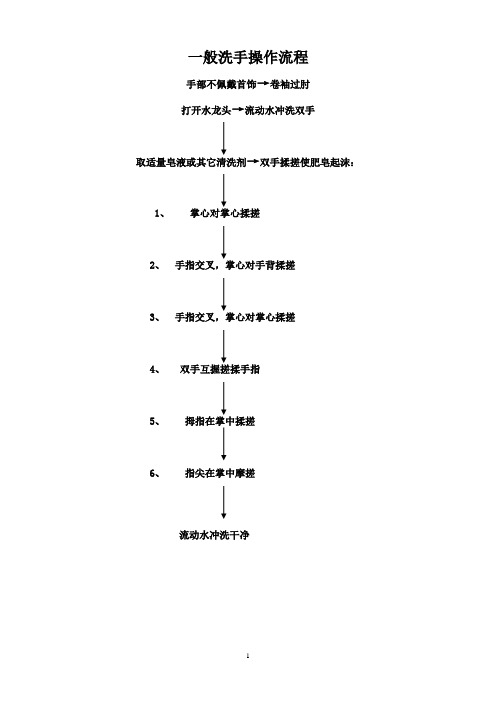 护理操作21项流程