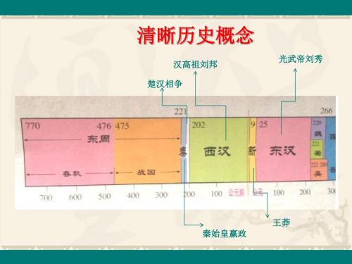 第一课 秦始皇开创大一统基业 (39张PPt 素材)ppt课件