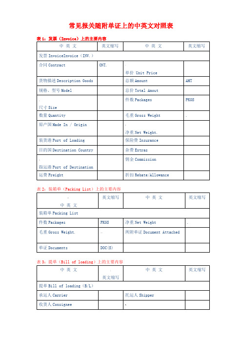 报关单证中英文对照
