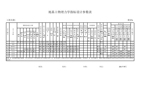 物理力学指标设计参数一览表1