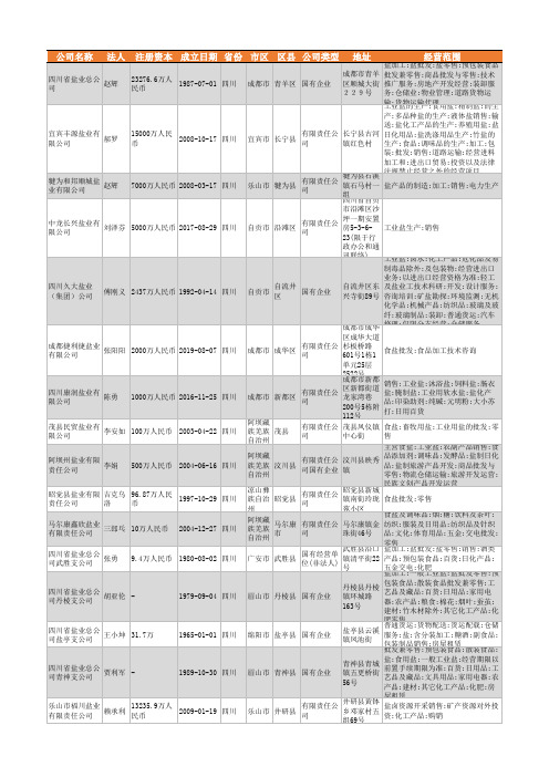 2021年四川省盐业行业企业名录405家