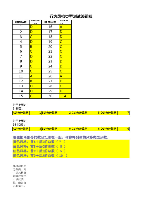 副本答题纸-行为风格类型测试答题纸