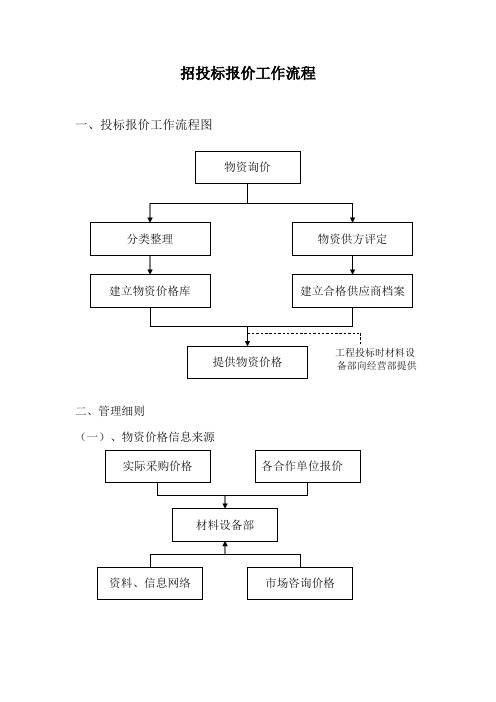 投标报价工作流程及分析