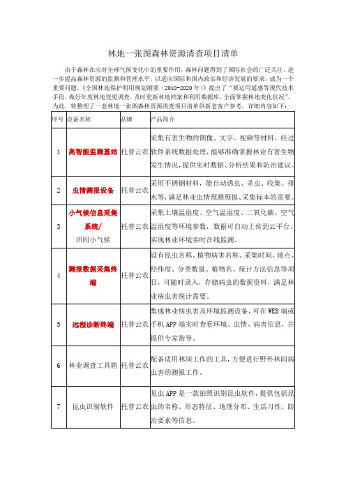 林地一张图森林资源清查项目清单