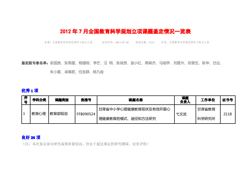 2012年7月全国教育科学规划立项课题鉴定情况一览表