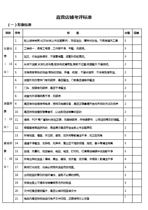 服装店考评标准实施